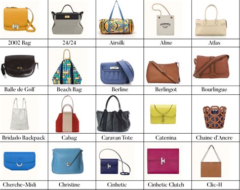 hermes bag collection name|Hermes bag models.